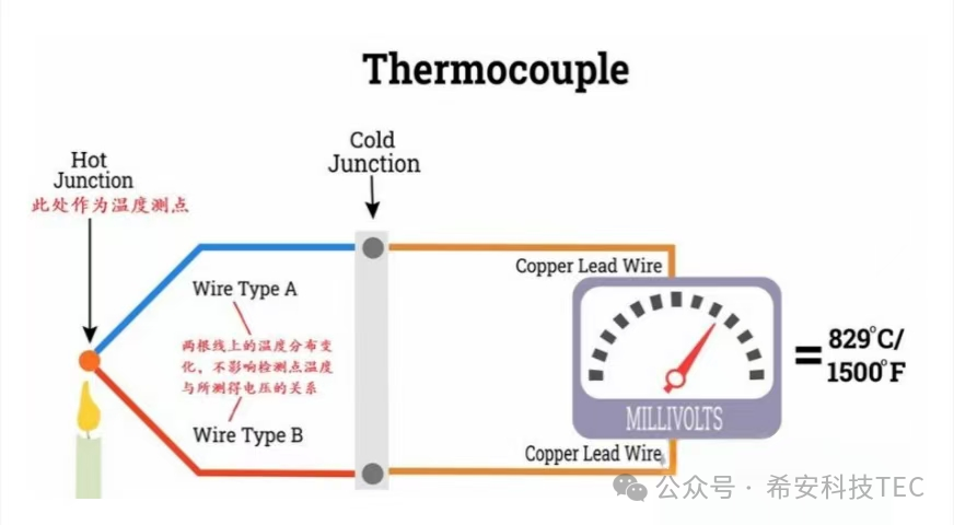 Історія розвитку ТЕС - ефект Пельтьє